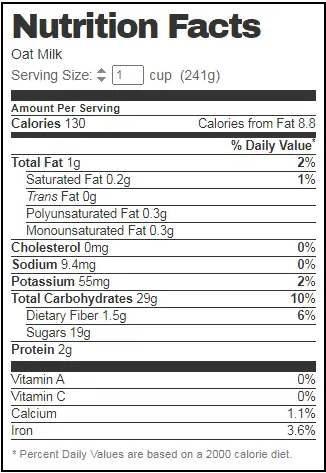 Oat Milk Nutrition Facts