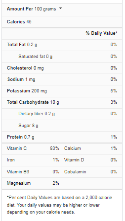 Orange Juice Nutrition Facts