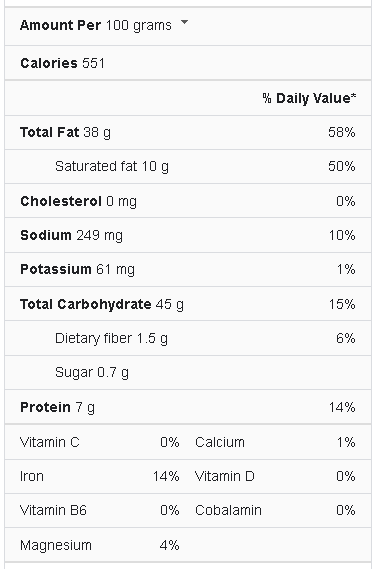 pastries nutrition facts