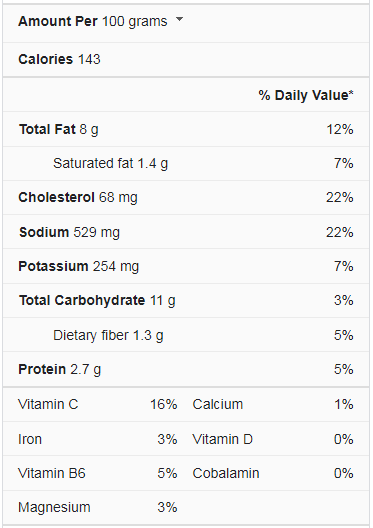 Potato Salad Nutrition Facts