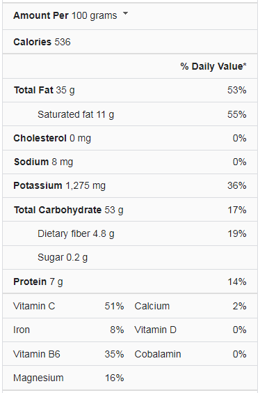 Potato chips nutrition facts