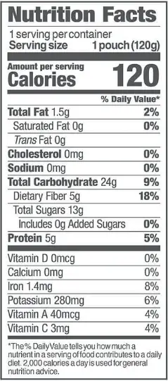 Smoothie Nutrition facts
