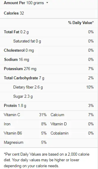 Spring Onion Nutrition Facts