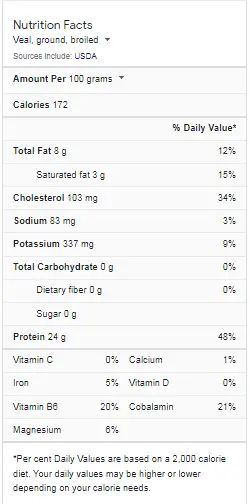 Veal nutrition facts