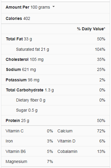 cheese nutrition facts