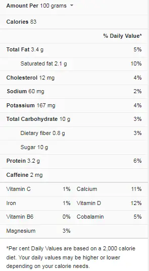 chocolate milk nutrition facts
