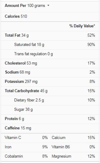 truffle chocolate nutrition facts