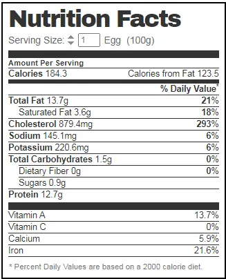 Balut Nutrition Facts