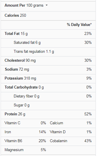 Beef nutrition facts