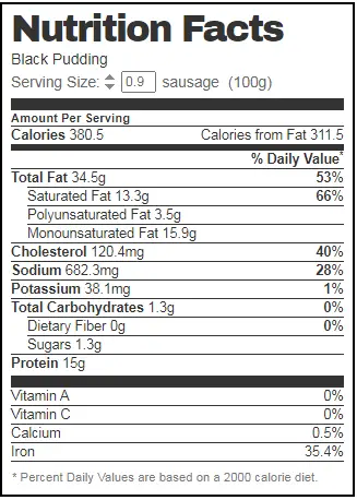 Black Pudding Nutrition Facts