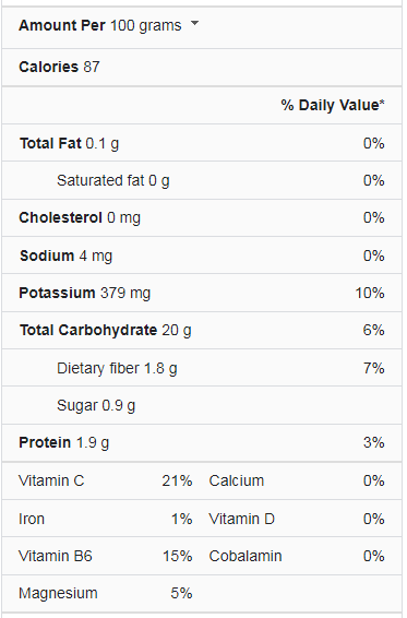 Boiled Potato Nutrition facts