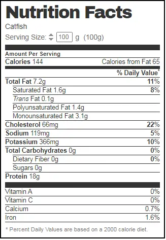 Catfish nutrition facts
