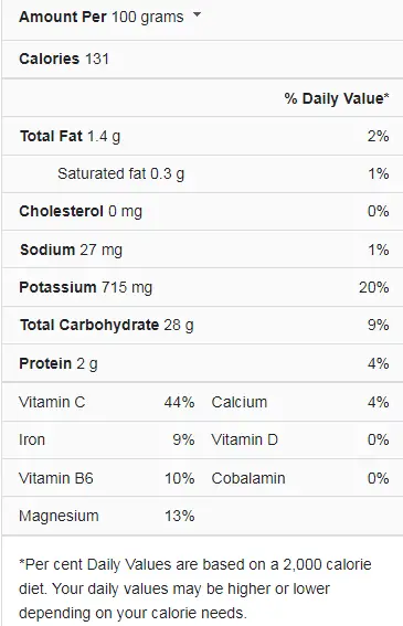 Chestnut Nutrition Facts