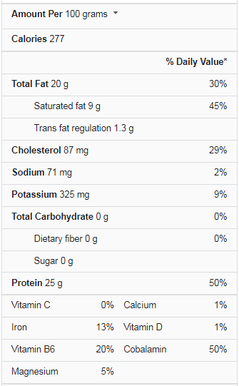 Chuck Steak Nutrition Facts