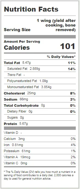 Duck Wings Nutrition Facts