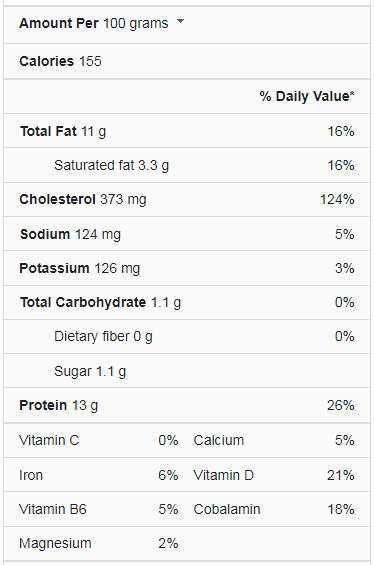 Egg Nutrition facts