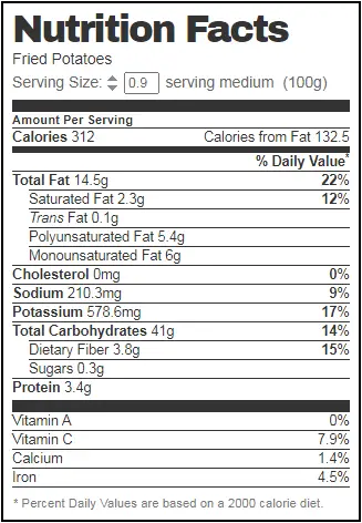 Fried Potato Nutrition Facts