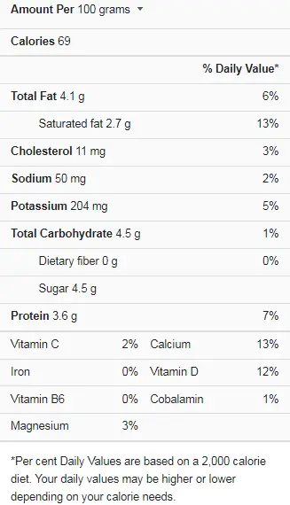 Goat Milk Nutrition Facts