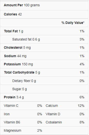 Milk Nutrition Facts