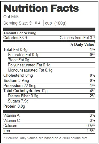Oat meal milk nutrition facts