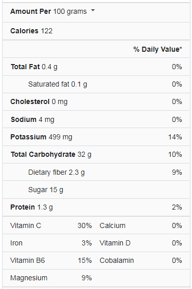 Plantains Nutrition Facts