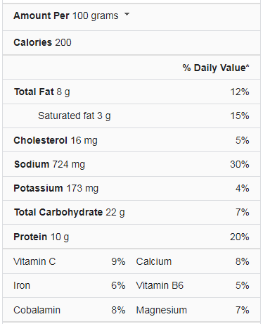 Submarine Sandwich nutrition facts