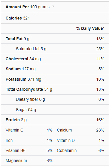 Sweetend Condensed Milk Nutrition Facts