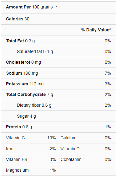 Tomato Soup Nutrition facts