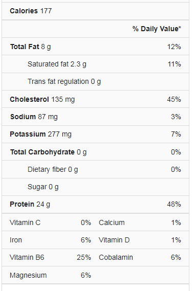 Chicken thihgs nutrition facts