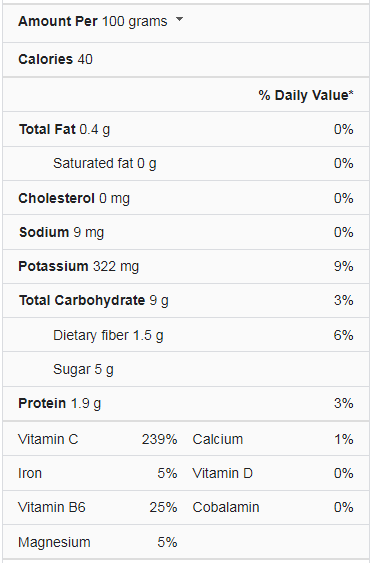Chilli Pepper Nutrition Facts(Red)
