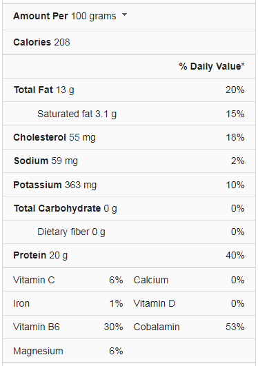 Fish nutrition facts
