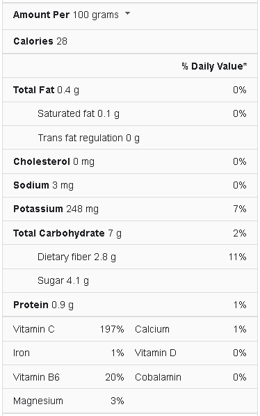Jalapeno nutrition facts