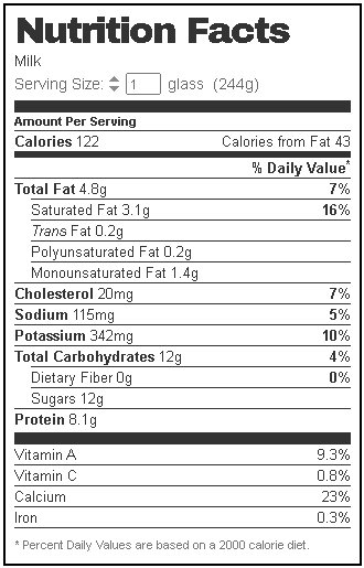 Milk Nutrition Facts