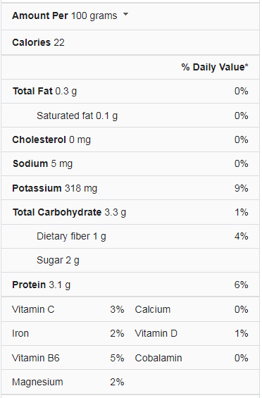 Mushroom Nutrition facts