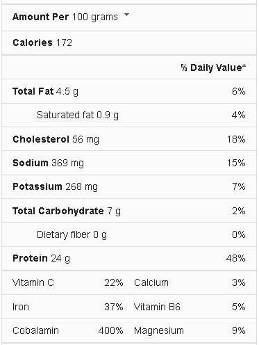 Mussels Nutrition Facts