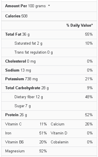 Mustard Seeds Nutrition Facts