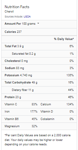 Chervil Nutrition Facts