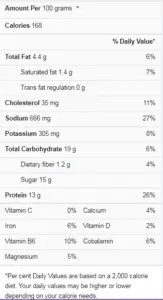 Pulled Pork Nutrition Facts - Cully's Kitchen