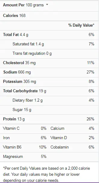 Pulled Pork Nutrition Facts