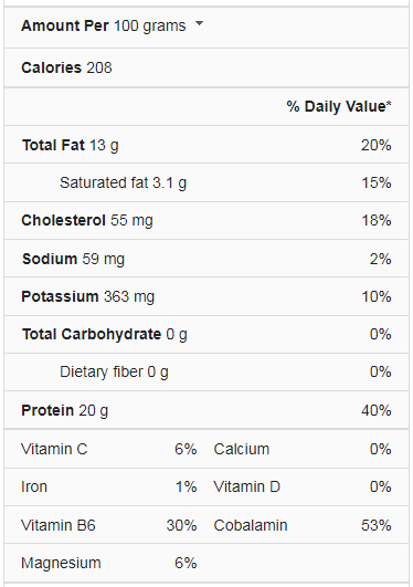 Salmon nutrition facts
