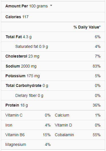 Smoked Salmon Nutrition Facts