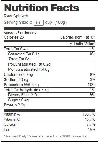 Spinach nutrition facts