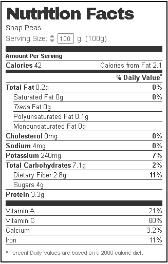 Sugar peas nutrition Facts