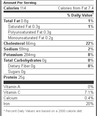 Moose Meat Nutrition Facts